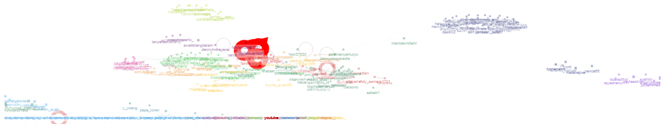 salam nol persen Twitter NodeXL SNA Map and Report for Rabu, 29 November 2023 at 11.24 UTC