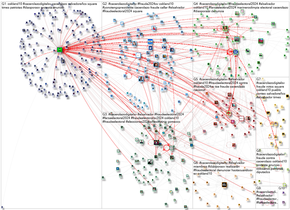 #cacerolazodigitalSV Twitter NodeXL SNA Map and Report for Thursday, 15 February 2024 at 06:49 UTC