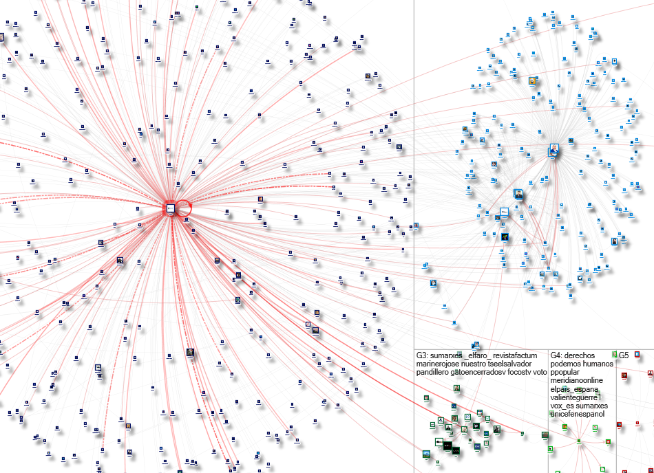 #SUMARsv OR @SUMARxES Twitter NodeXL SNA Map and Report for domingo, 18 febrero 2024 at 15:58 UTC