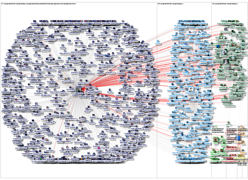 #janganjadidosen Twitter NodeXL SNA Map and Report for Rabu, 21 Februari 2024 at 14.33 UTC