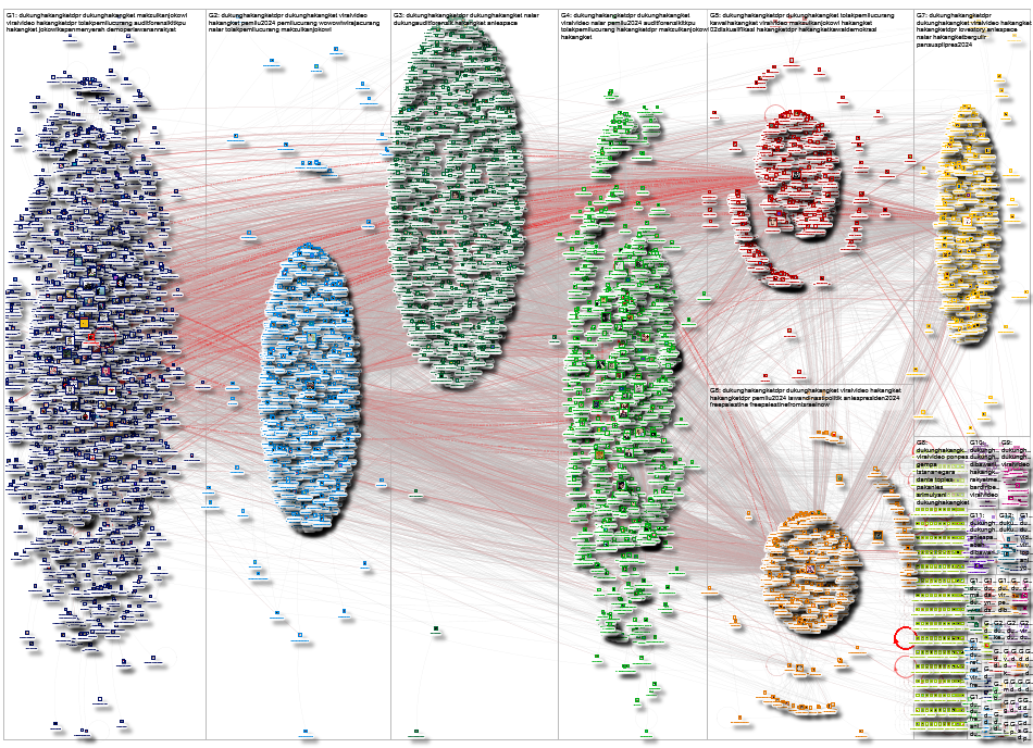 #DukungHakAngketDPR Twitter NodeXL SNA Map and Report for Rabu, 28 Februari 2024 at 12.55 UTC