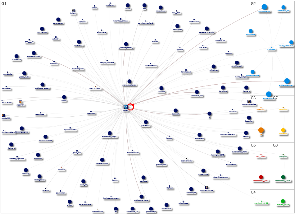 netzero Instagram NodeXL SNA Map and Report for Friday, 26 April 2024 at 22:24 UTC