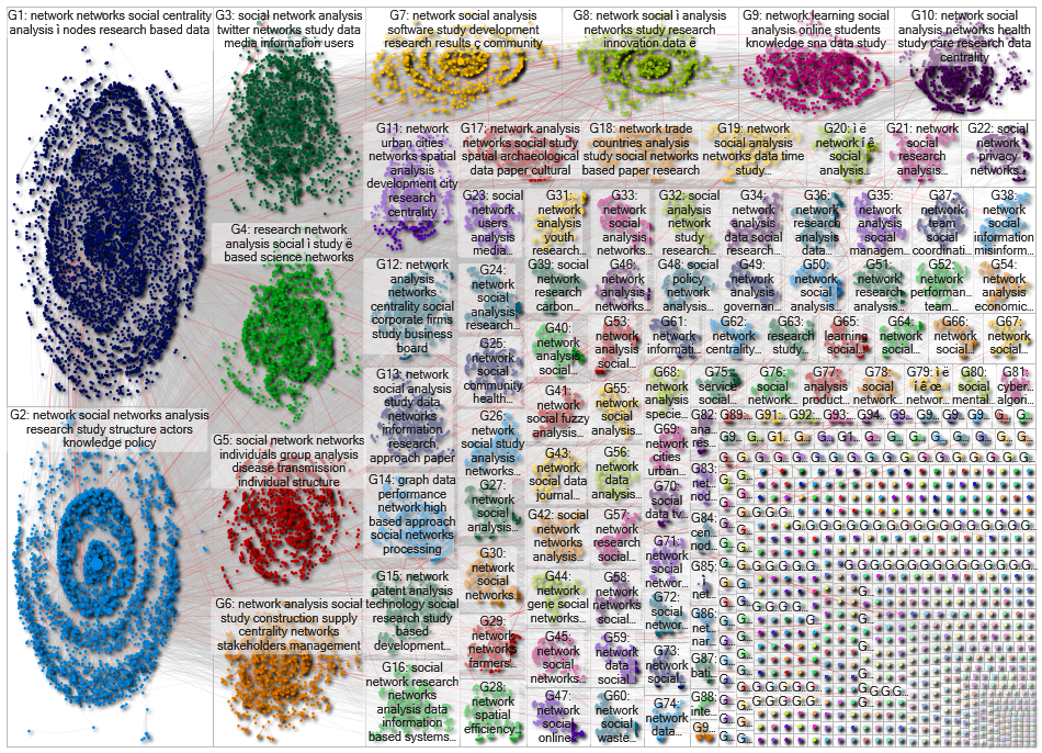 SNA Betweenness Ceentrality Article-Reference Network - Open Alex 2024-04-28