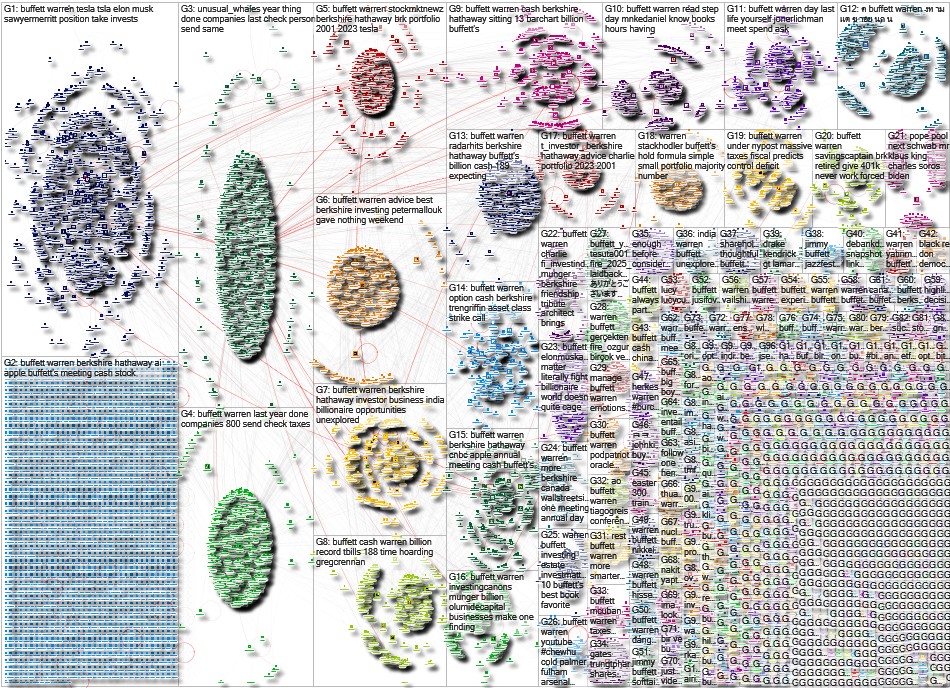 Buffett Twitter NodeXL SNA Map and Report for Monday, 06 May 2024 at 20:12 UTC