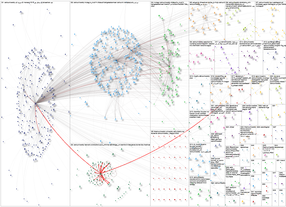 cairouniversity Twitter NodeXL SNA Map and Report for Friday, 10 May 2024 at 16:25 UTC