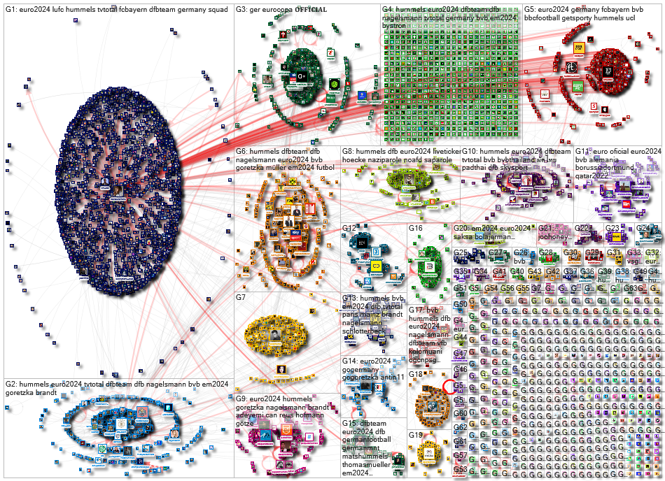 Hummels Twitter NodeXL SNA Map and Report for Thursday, 16 May 2024 at 14:05 UTC