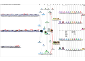 Sexual harassment in Morocco Twitter NodeXL SNA Map and Report for Tuesday, 21 May 2024 at 07:26 UTC