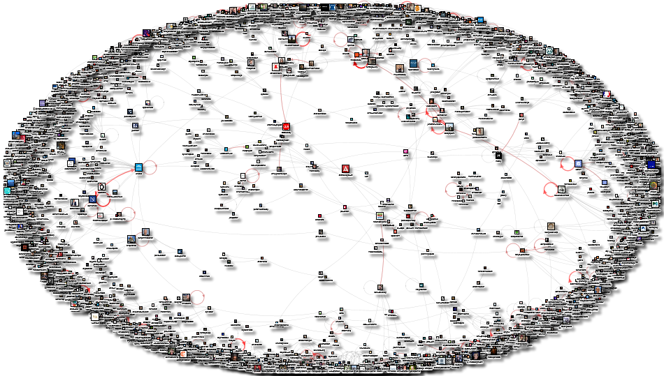 "europe heritage" OR "heritage protection" Twitter NodeXL SNA Map and Report for Tuesday, 21 May 202