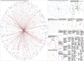 #eleccionesmexico Twitter NodeXL SNA Map and Report for Wednesday, 22 May 2024 at 16:10 UTC