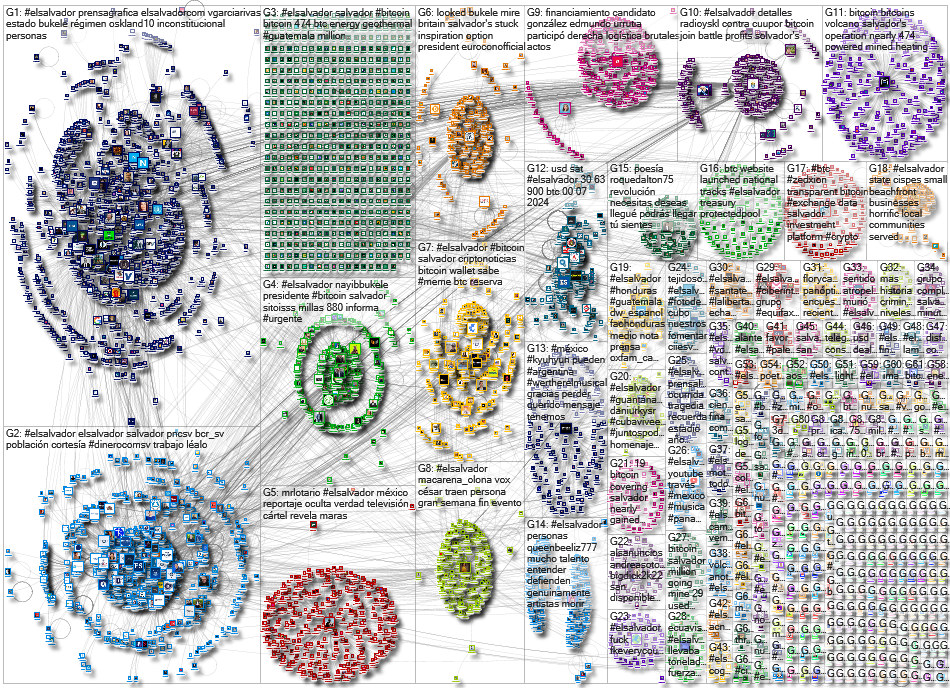 #elsalvador Twitter NodeXL SNA Map and Report for martes, 21 mayo 2024 at 17:14 UTC