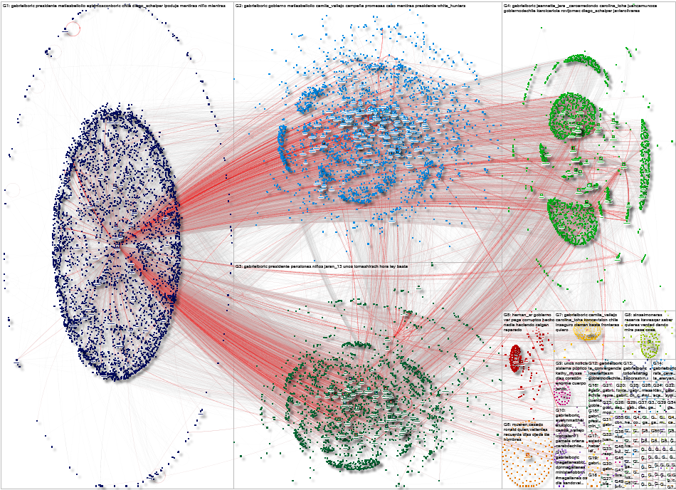 GabrielBoric Twitter NodeXL SNA Map and Report for Tuesday, 28 May 2024 at 15:44 UTC