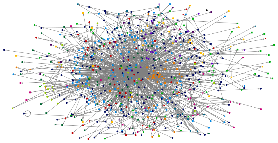 @adidas Twitter NodeXL SNA Map and Report for Wednesday, 29 May 2024 at 15:55 UTC