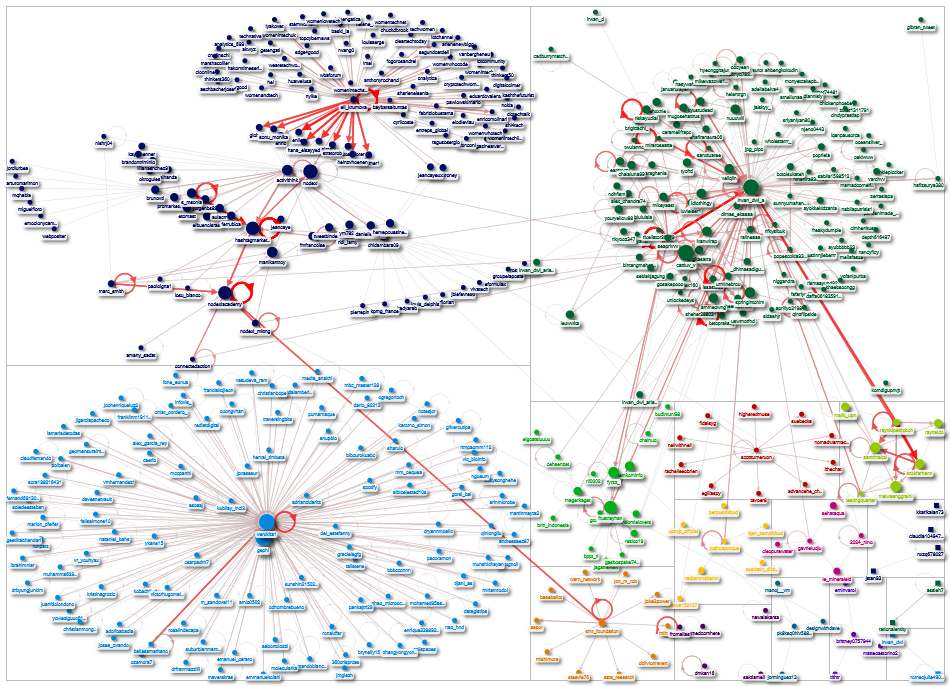 NodeXL 500 2024-06-04 file importe r -basic configuration