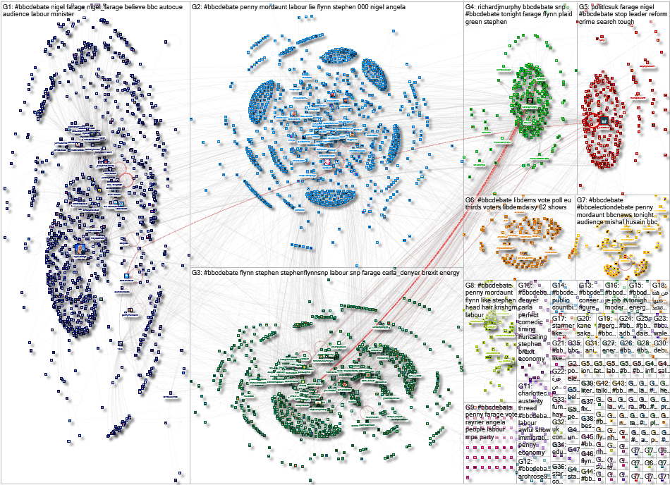 bbcdebate Twitter NodeXL SNA Map and Report for Saturday, 08 June 2024 at 03:22 UTC