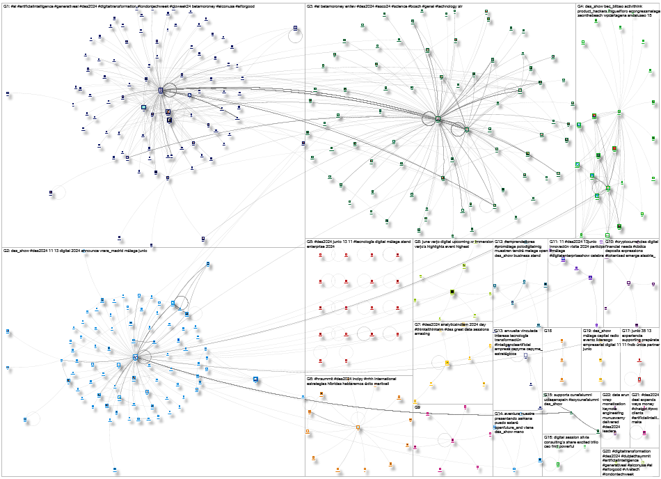 #DES2024 OR @DES_show Twitter NodeXL SNA Map and Report for martes, 11 junio 2024 at 08:18 UTC