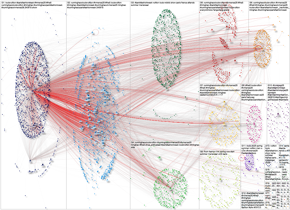 #ParisFashionWeek Twitter NodeXL SNA Map and Report for Tuesday, 18 June 2024 at 20:02 UTC