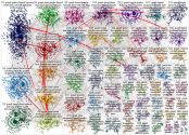 NodeXL OpenAlex data importer - Author-Publication-Journal-Publisher Network