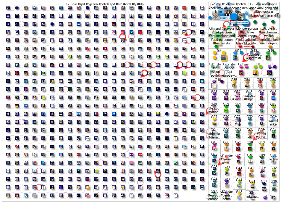 zeeschuimer tiktok mentions in post Parteien-ms 2024-07-04