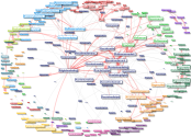 Marketing - Tiktok Hashtag Network zeeschuimer-posts