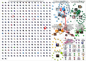 DFB Team multiple imports User-User Network zeeschuimer-tiktok 2024-07-10