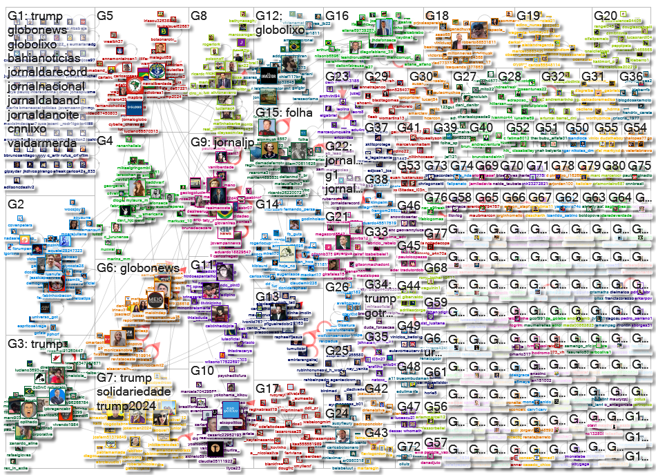 Trump lang:pt Twitter NodeXL - Graph 2