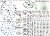 #olympics2024 Twitter NodeXL SNA Map and Report for Monday, 29 July 2024 at 23:23 UTC