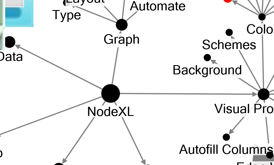 NodeXLGraph1