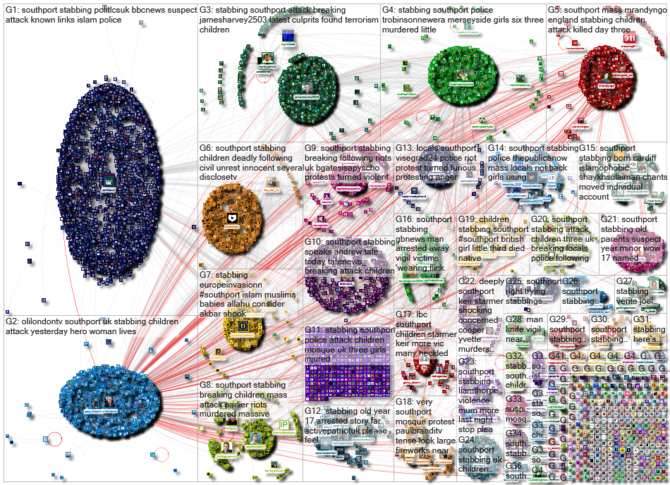 Southport stabbing Twitter NodeXL SNA Map and Report for Wednesday, 31 July 2024 at 12:16 UTC