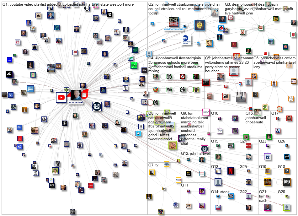 johnhartwell Twitter NodeXL SNA Map and Report for Thursday, 01 August 2024 at 08:20 UTC