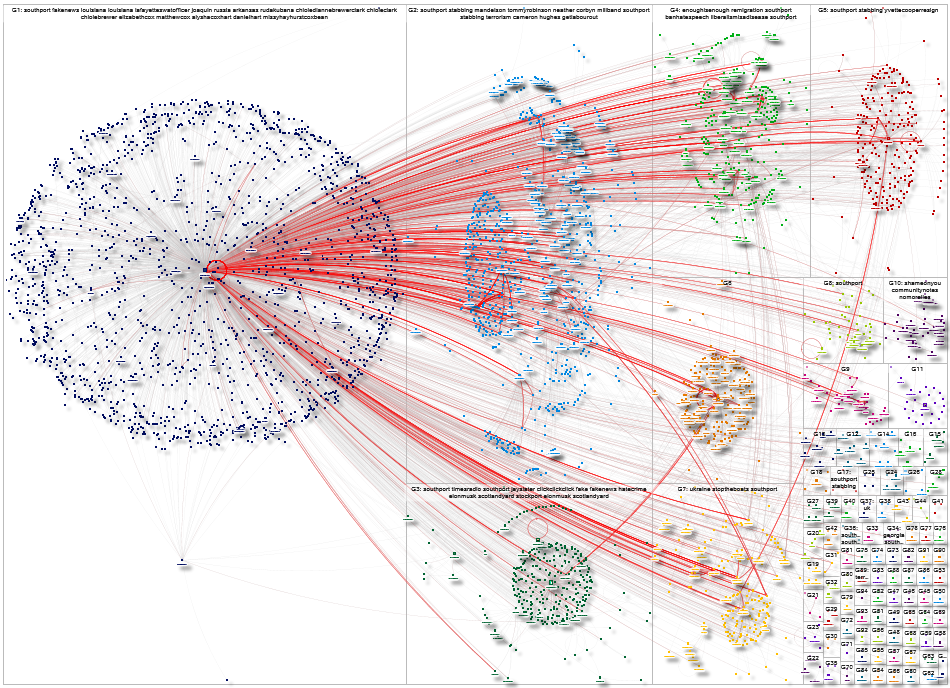 channel3nownews Twitter NodeXL SNA Map and Report for Friday, 02 August 2024 at 02:01 UTC