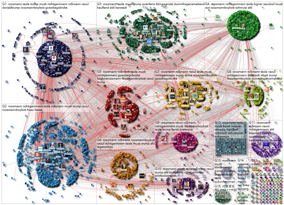 Rossmann lang:de Twitter NodeXL SNA Map and Report for Friday, 09 August 2024 at 21:59 UTC