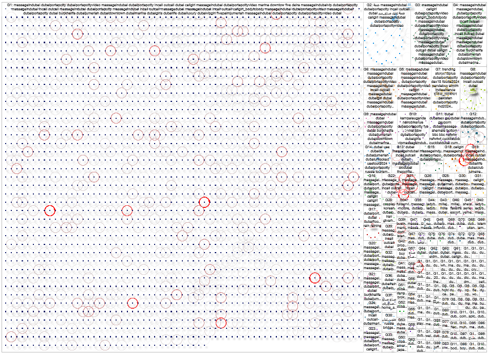 #MassageInDubai OR #dubaiportapotty Twitter NodeXL SNA Map and Report for Saturday, 17 August 2024 a