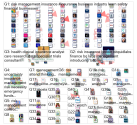 insurance AND risk management Twitter NodeXL SNA Map and Report for Monday, 26 August 2024 at 09:33 