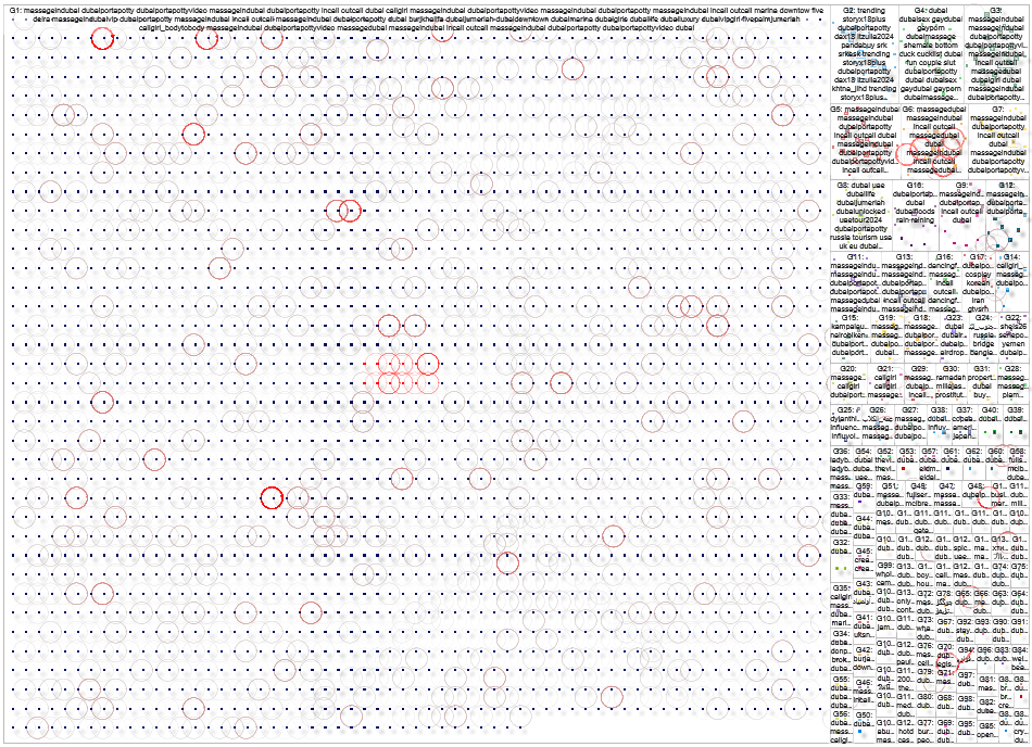 #MassageInDubai OR #dubaiportapotty Twitter NodeXL SNA Map and Report for Tuesday, 27 August 2024 at