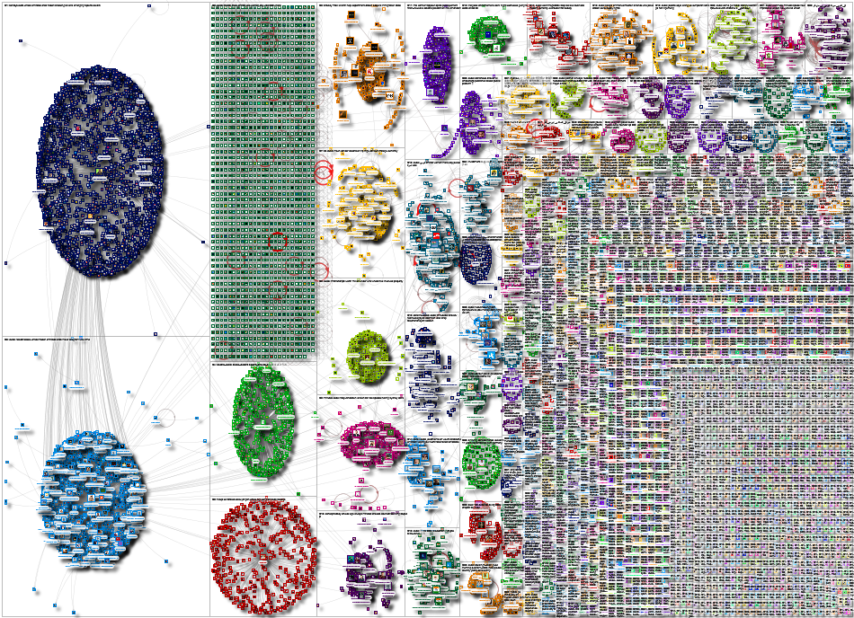 Dubai Twitter NodeXL SNA Map and Report for Wednesday, 28 August 2024 at 14:13 UTC