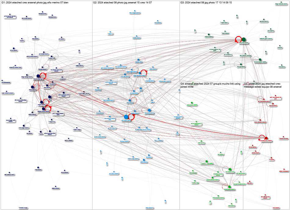 20240905 - Josh Feldberg WhatsApp_chat.txt Twitter NodeXL SNA Map and Report for Thursday, 05 Septem