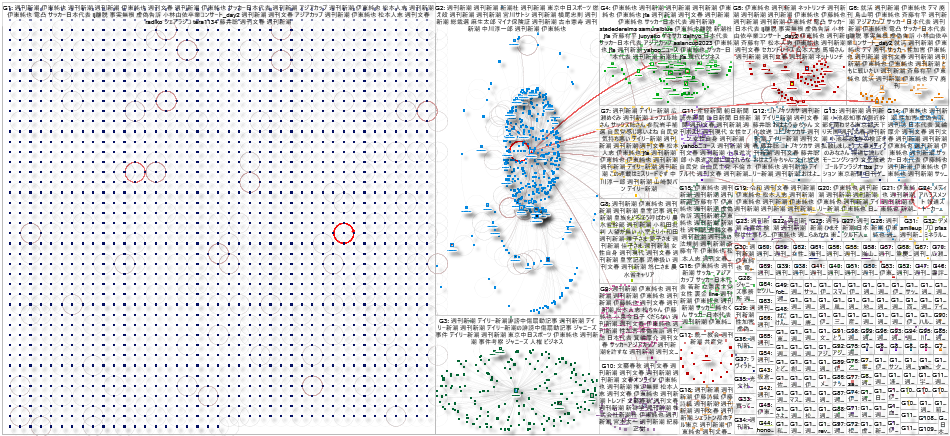 週刊新潮 Twitter NodeXL SNA Map and Report for Thursday, 12 September 2024 at 22:03 UTC