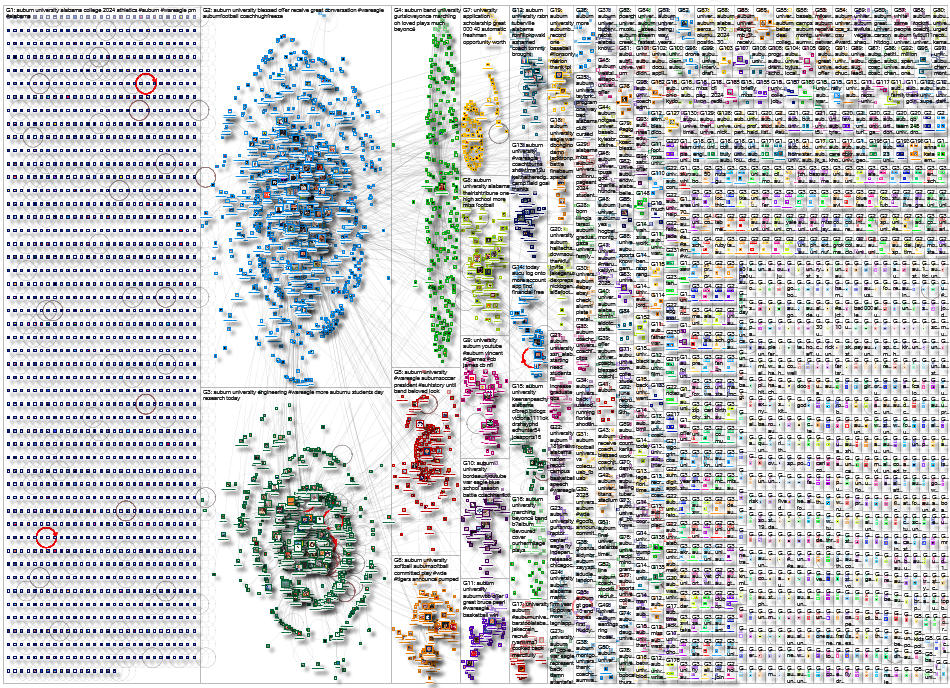 auburn university Twitter NodeXL SNA Map and Report for Tuesday, 17 September 2024 at 17:27 UTC