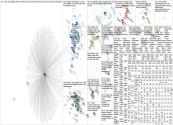 (dog OR cat) (Haiti OR Haitian) Twitter NodeXL SNA Map and Report for Tuesday, 17 September 2024 at 