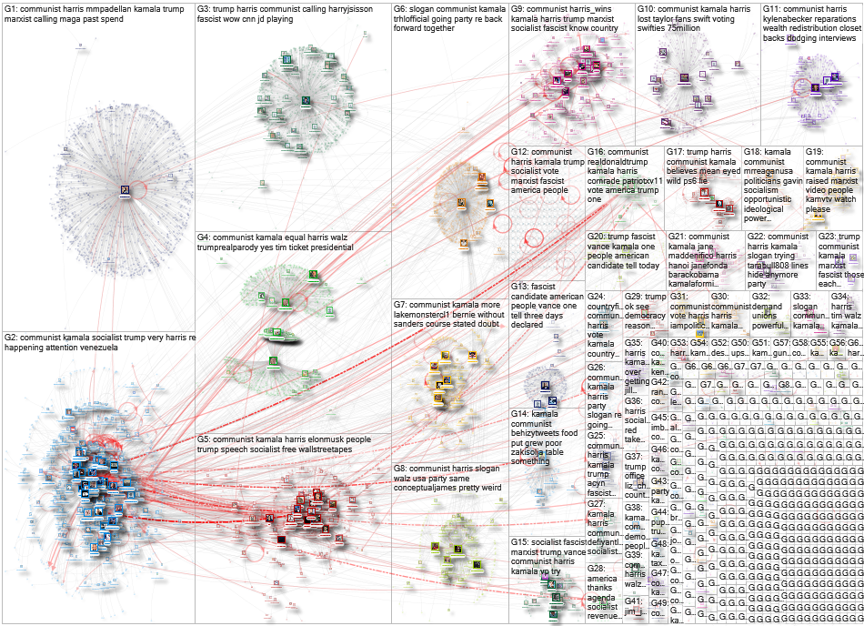 (socialist OR communist) (Kamala OR Harris) Twitter NodeXL SNA Map and Report for Wednesday, 18 Sept