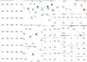 #ShareTheLoad Twitter NodeXL SNA Map and Report for Thursday, 19 September 2024 at 15:19 UTC