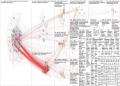 UNDP Twitter NodeXL SNA Map and Report for Friday, 20 September 2024 at 21:48 UTC