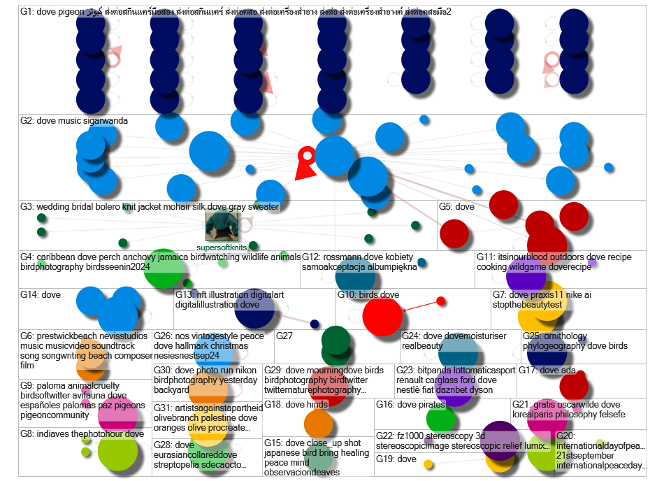 #Dove Twitter NodeXL SNA Map and Report for Wednesday, 25 September 2024 at 18:15 UTC