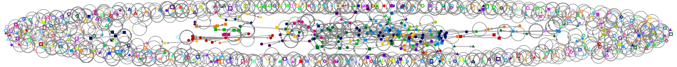 kızılcıkşerbeti Twitter NodeXL SNA Map and Report for Pazartesi, 30 Eylül 2024 at 21:05 UTC