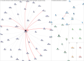 gleicydarling Twitter NodeXL SNA Map and Report for Friday, 04 October 2024 at 14:40 UTC