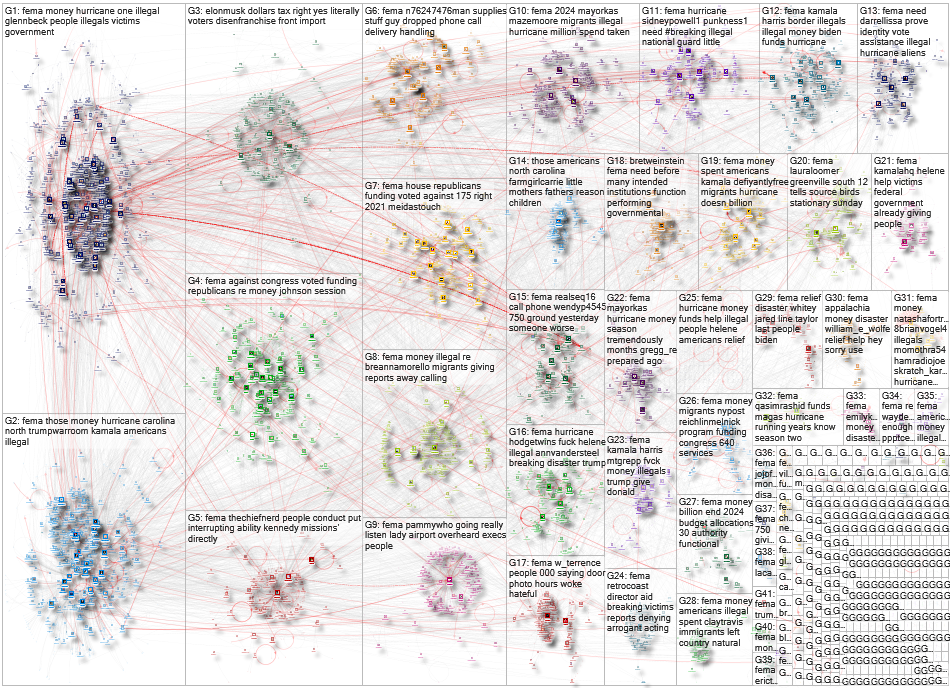 FEMA Twitter NodeXL SNA Map and Report for Friday, 04 October 2024 at 22:02 UTC