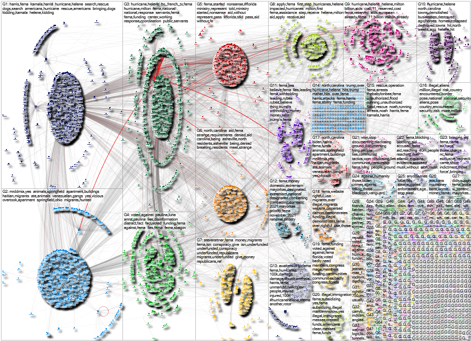 FEMA Twitter NodeXL SNA Map and Report for Saturday, 12 October 2024 at 22:24 UTC