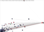 from:elonmusk Twitter NodeXL SNA Map and Report for Friday, 18 October 2024 at 11:49 UTC