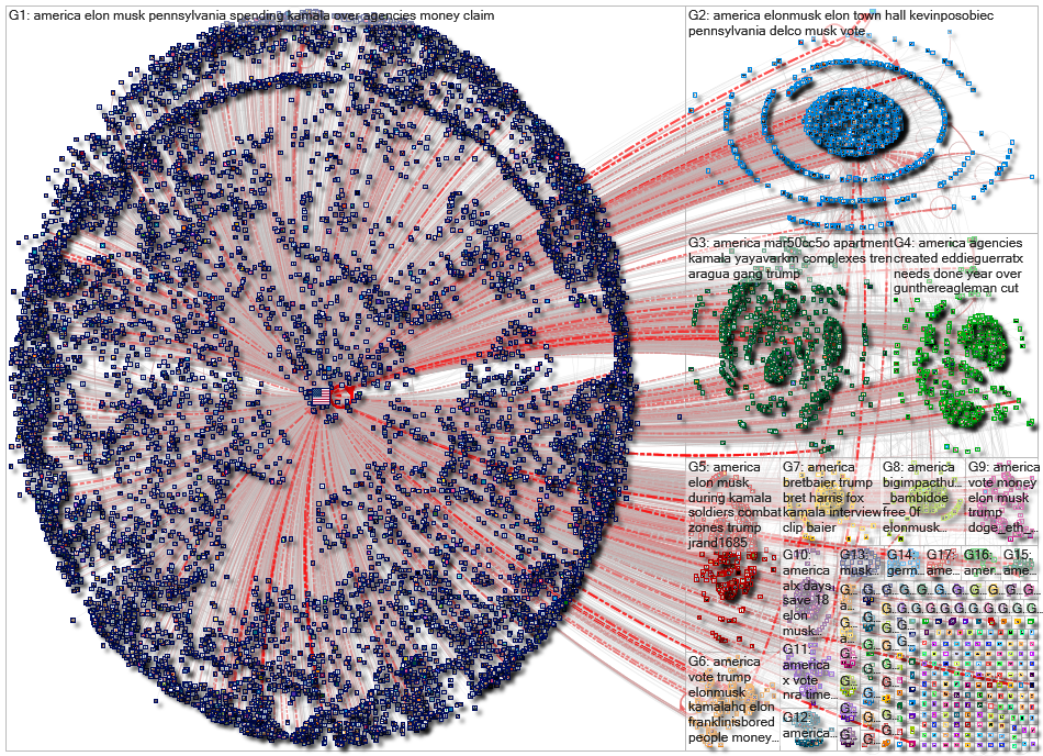 @america Twitter NodeXL SNA Map and Report for Friday, 18 October 2024 at 21:18 UTC