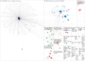 Twitter_hot_issues_KSA - Oct 21, 2024 - 5 14 45 PM.xlsx Twitter NodeXL SNA Map and Report for Monday